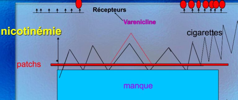 Le sevrage tabagique